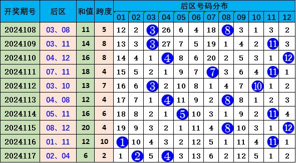 包含118奖六彩合的词条