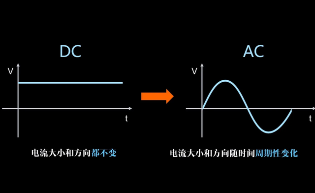 220v交流电变成12v直流电——怎样将220v交流电转变12v直流电元器件