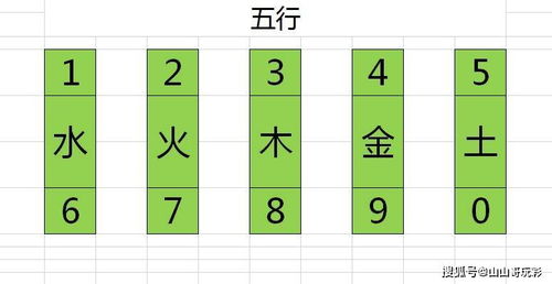 2023新澳门开奖记录查询结果表金木水火土的号码是什么的简单介绍