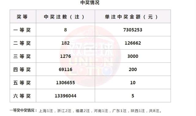 新澳门彩开奖结果2024开奖记录查询——新澳门彩开奖结果2024开奖记录查询63期