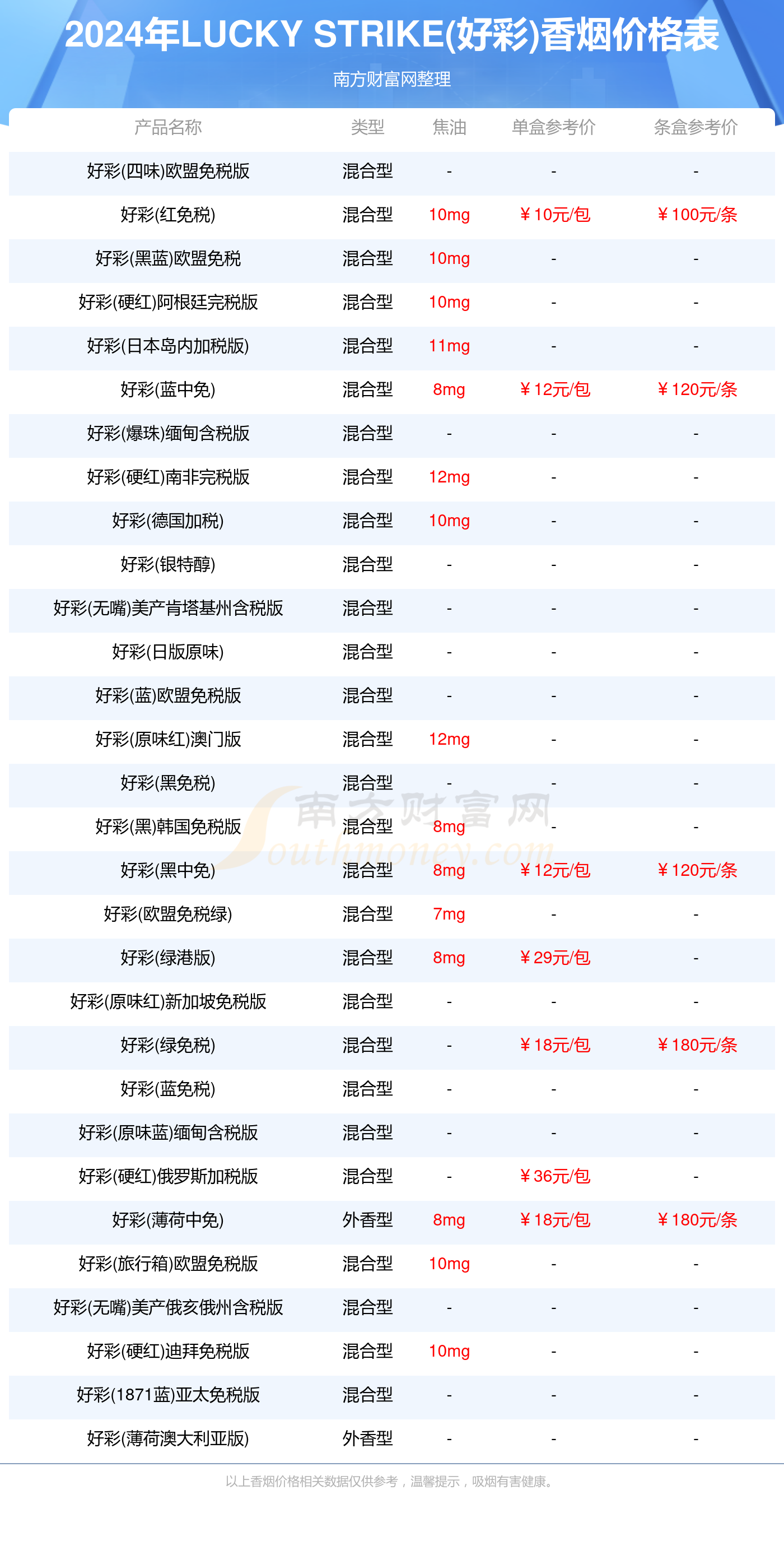 国际 第10页