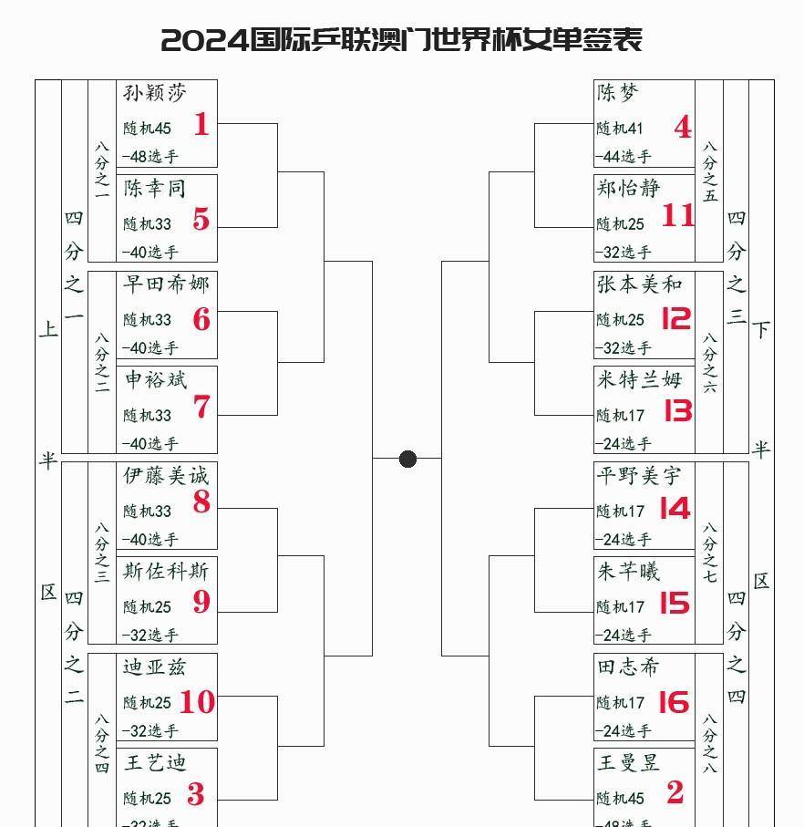 2024年澳门正版资料——2024年澳门正版资料兔费大全