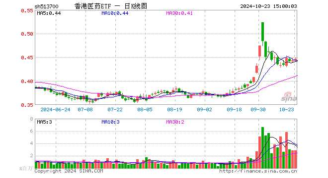 香港码综合走势图——香港码综合走势图分析