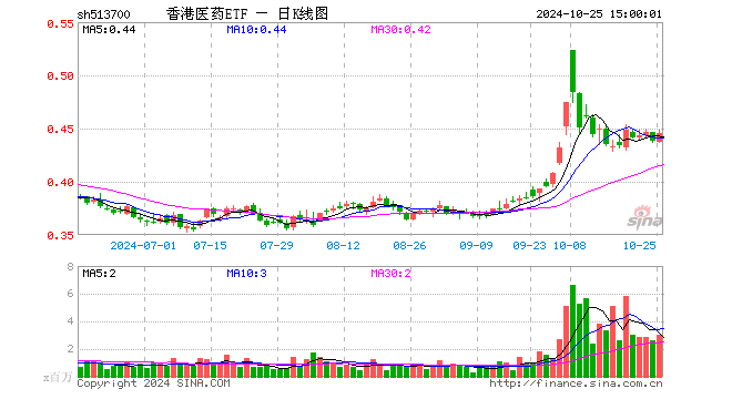 香港码综合走势图——香港码综合走势图分析