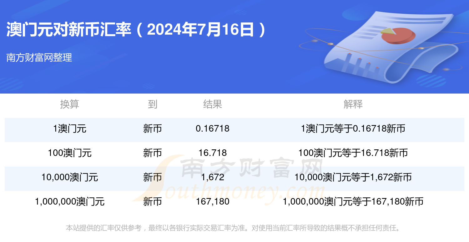 新澳门六开彩资料大全2024——新澳门六开彩资料大全红双啥子意思