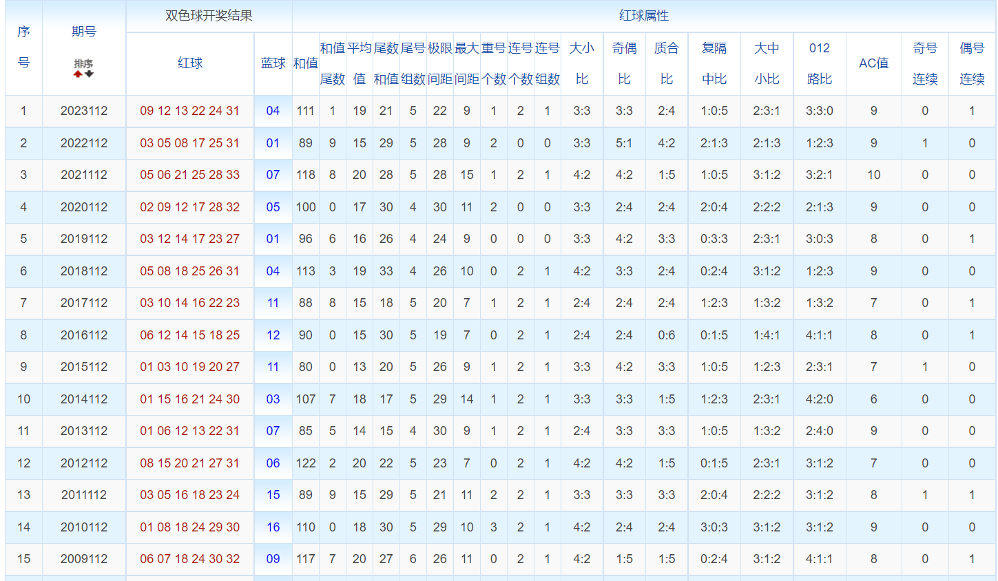 2024港澳六码彩——管家婆一码一肖100中奖