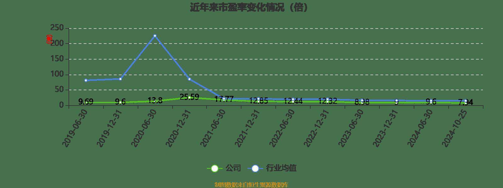 2024新奥开奖——2024新奥开奖记录走势图表新演