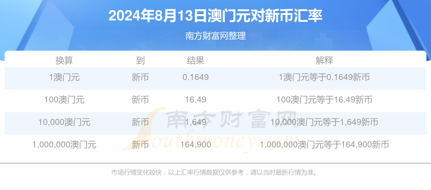 2024年新澳门今晚开奖结果开奖记录——2024年新澳门今晚开奖结果开奖记录145期管家婆资料