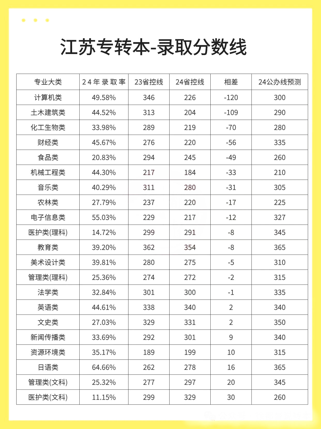 新澳门公式算法——49码出特计算公式