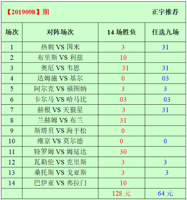 赢彩二四六旺角彩——二四六天天彩资料大全网