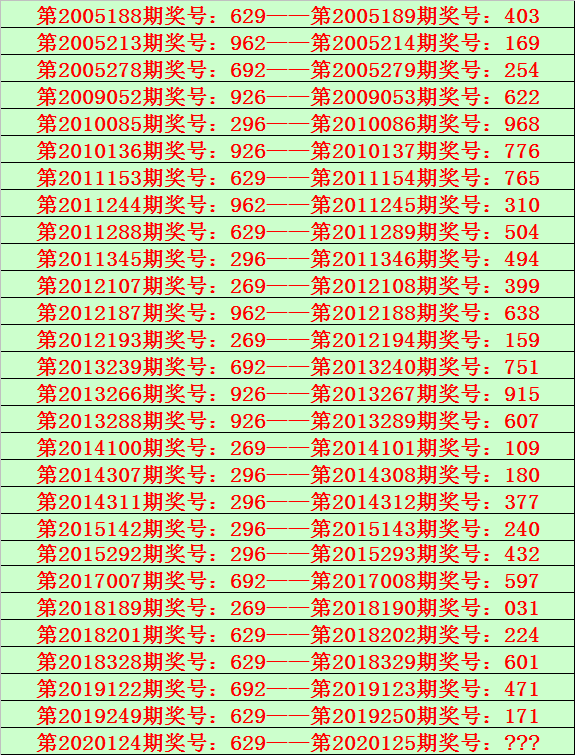 六码_不改料三肖六码——7777788888管家婆老家