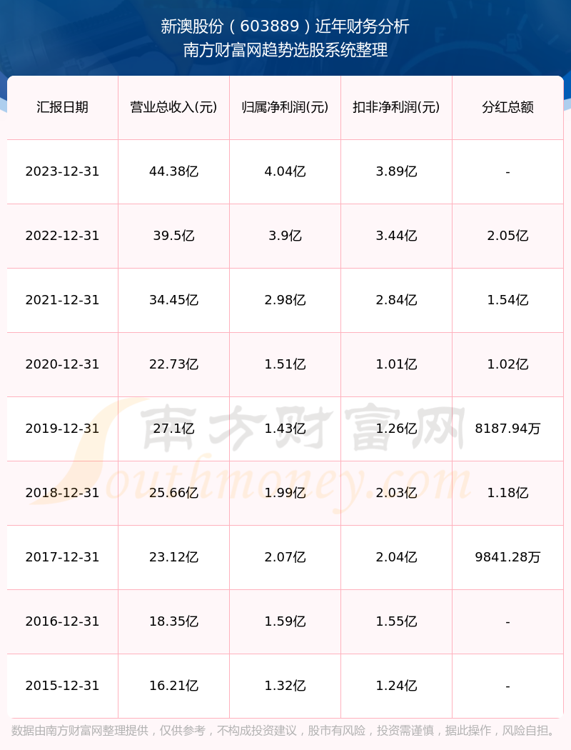 新澳2024年开奖记录查询——新澳2024年开奖记录查询结果视频