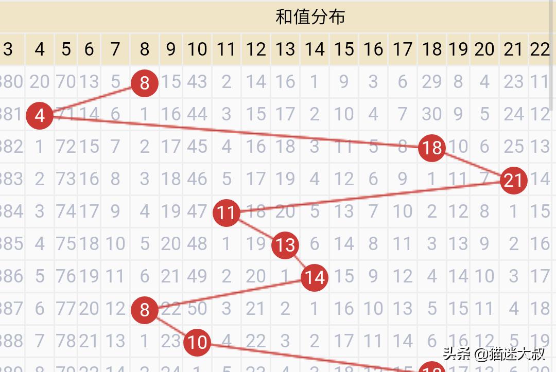 澳门六开彩最新开奖信息,设计策略快速解答_整版DKJ656.74