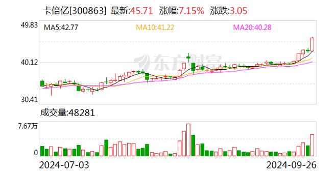 新澳门最快的开奖现场,绝对策略计划研究_社交版40.12.0