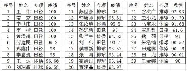 体育专业特色,绝对策略计划研究_社交版40.12.0