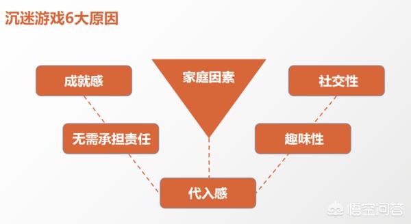 沉迷网络游戏的小孩子,真实经典策略设计_VR型43.237