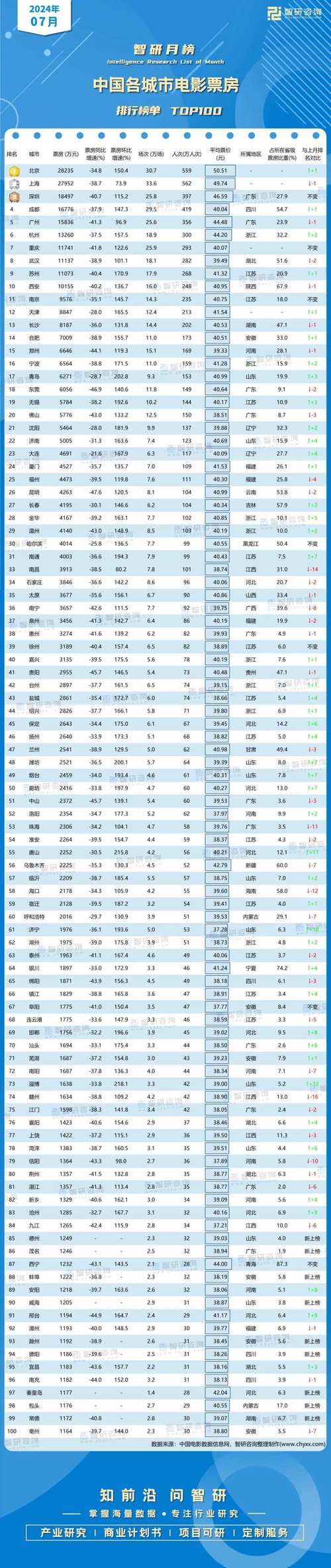 2020年电影票房排行榜,设计策略快速解答_VR型43.237